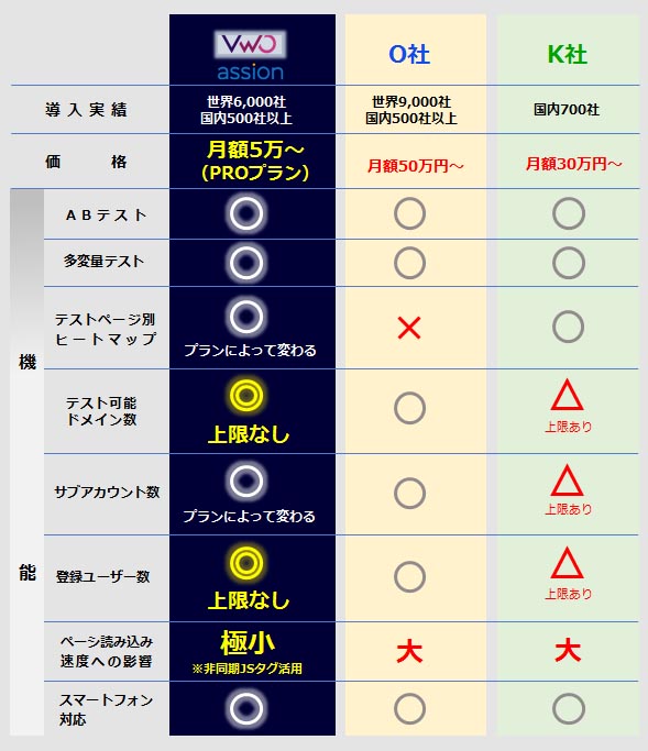 競合ツールとの比較