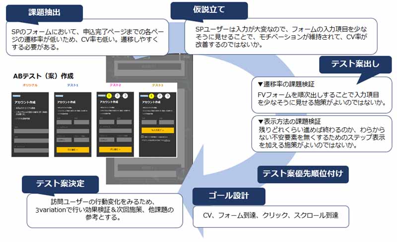 abtesting01