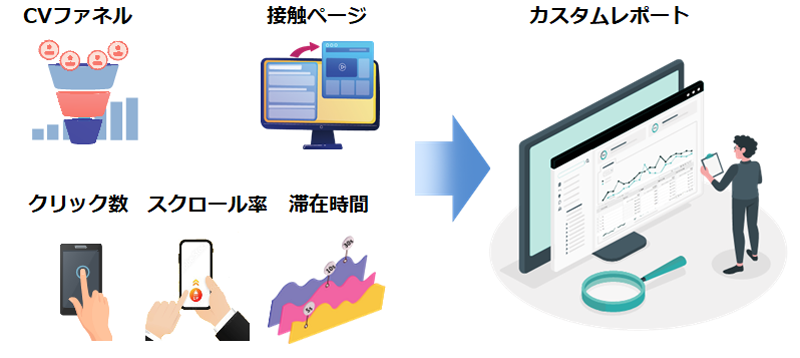 コンバージョン率の大幅な改善！