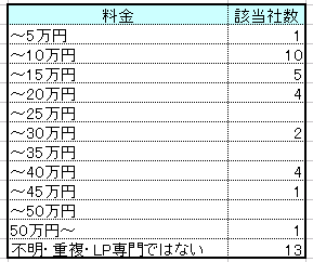 LP制作価格調査表01