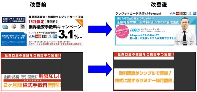 訴求軸を変更する