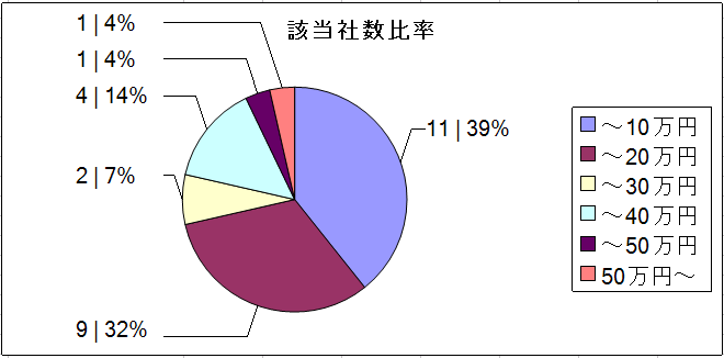 LP制作価格調査表01